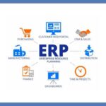 ERP-System