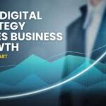 How Digital Marketing Drives Scalable Growth for Modern Enterprises