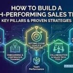 How Modern Enterprises Build High-Performing Sales Teams for Scalable Growth