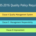 ISO 13485 Standard
