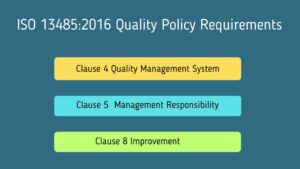 ISO 13485 Standard