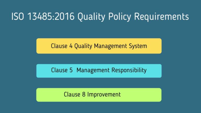 ISO 13485 Standard