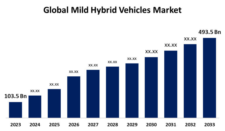 Hybrid Vehicle Technology and Market Trends