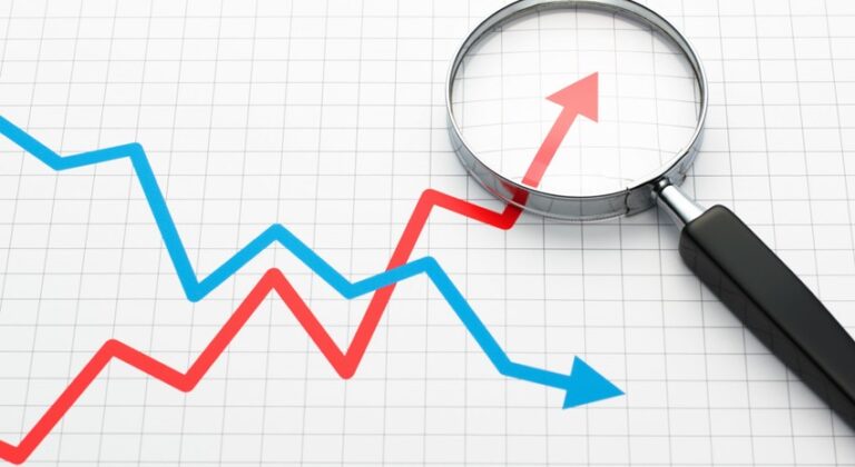 Inventory Forecasting