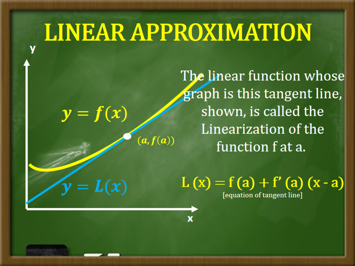 The Linear Approximation Calculator: A Step-by-Step Guide | 'Monomousumi'