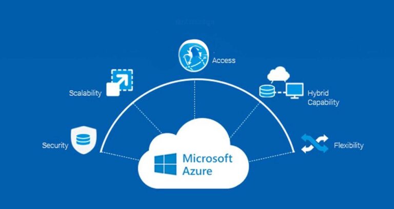 Managed Azure Services