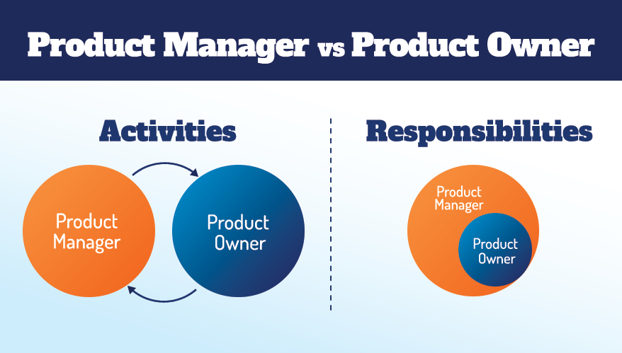can-a-product-owner-be-a-product-manager-monomousumi