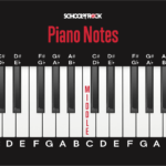 Piano-Chords