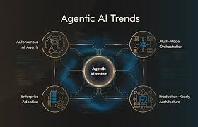 Technologies that Drive Enterprise Modernization: Agentic AI, Cloud, and Blockchain