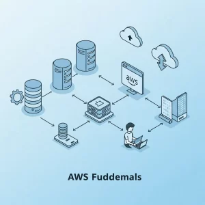 AWS
