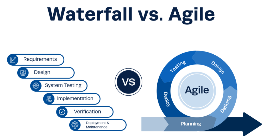 Agile vs. Waterfall Development: Pros and Cons for CEOs | 'Monomousumi'