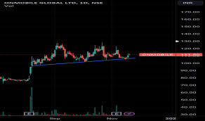 What OnMobile share price trends indicate for digital content monetisation