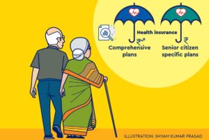 What does Senior Citizen Health Insurance Cover