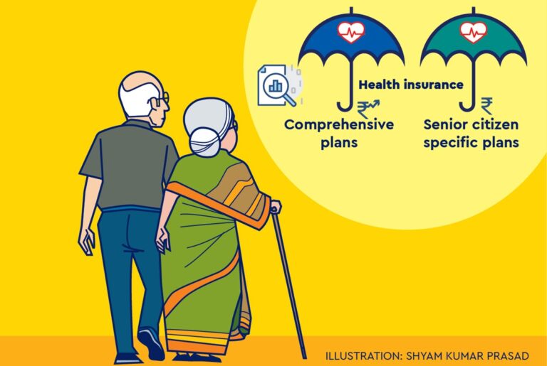 What does Senior Citizen Health Insurance Cover