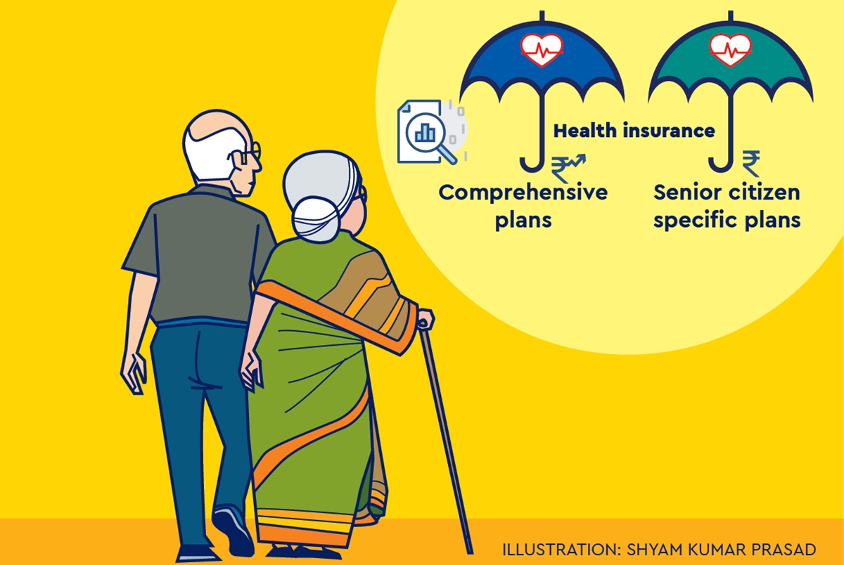What does Senior Citizen Health Insurance Cover
